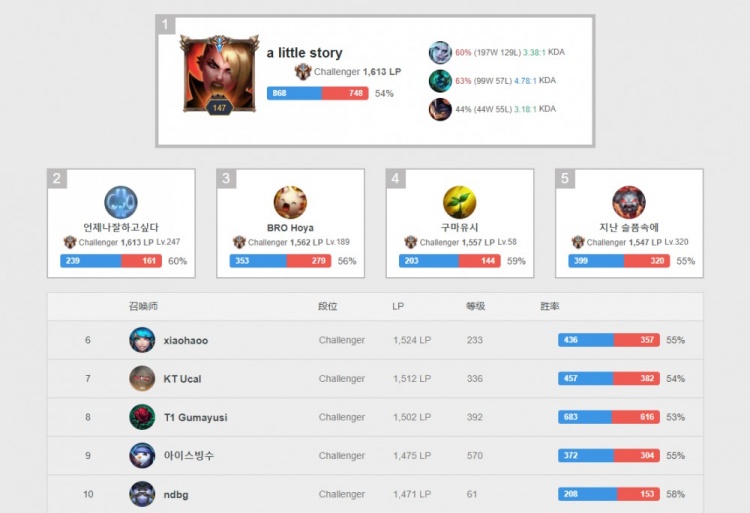 在不远的将 在不远的将